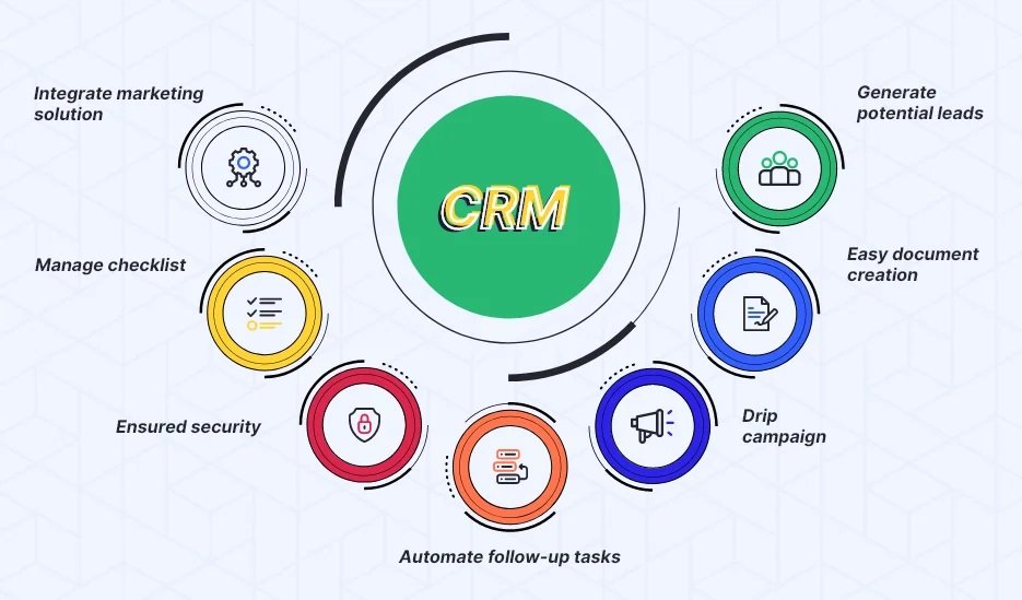 The Ultimate Guide to Real Estate CRM Software: Features and Benefits