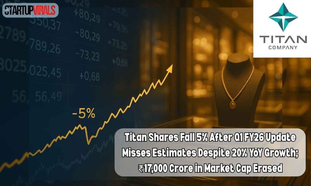 Titan Shares fall 5% after Q1 release