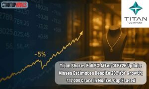 Titan Shares fall 5% after Q1 release